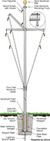 Single Mast Nautical Series External Halyard Ground Set Cone Tapered Aluminum Flagpoles with Yardarm and Gaff - Illustration