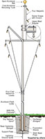 Double Mast Nautical Series External Halyard Ground Set Cone Tapered Aluminum Flagpoles with Yardarm and Gaff